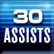 Team Assists